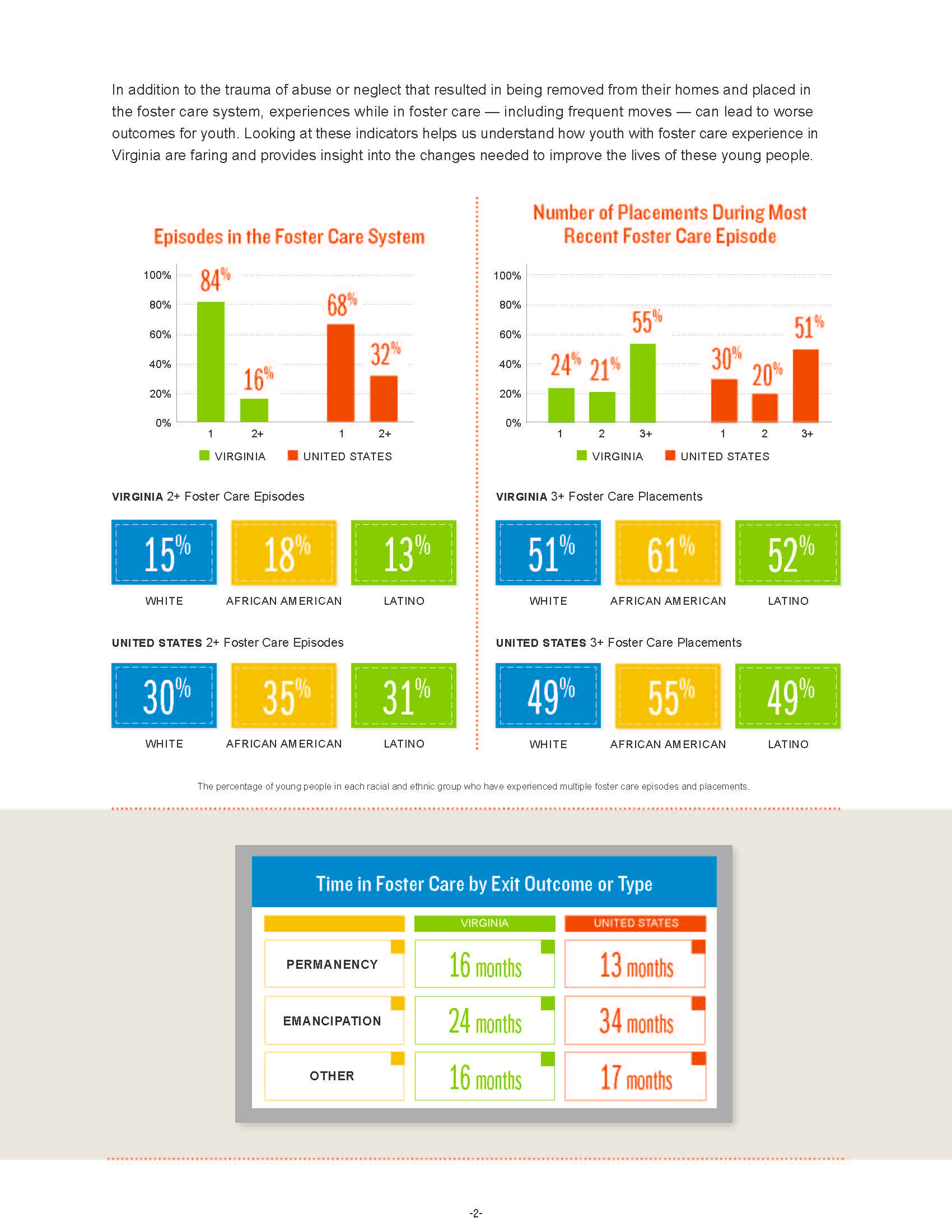 VIRGINIA PROFILE TransitionAge Youth in Foster Care Bristol